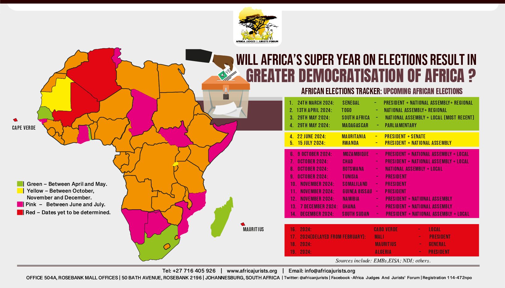 Will Africa’s Super Year on Elections Result in Greater Democratisation of Africa?